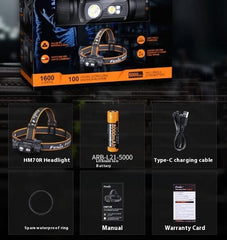 Headlamp Strong Light Charging Super Bright Long Battery Life Head Wear Industrial Lamp